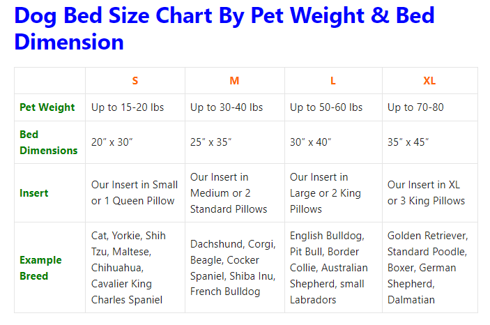 Dog Bed Size Chart By Pet Weight & Bed Dimension