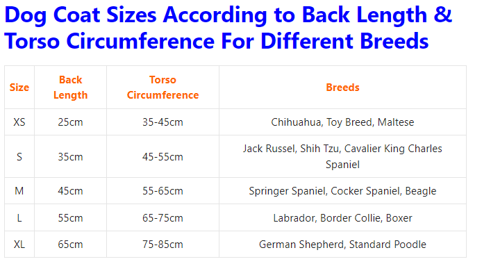 Dog Coat Sizes According to Back Length & Torso Circumference For Different Breeds