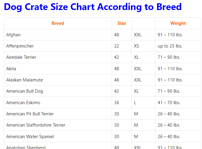 Dog Crate Size Chart According to Breed