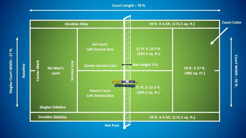 Tennis Court Measurements