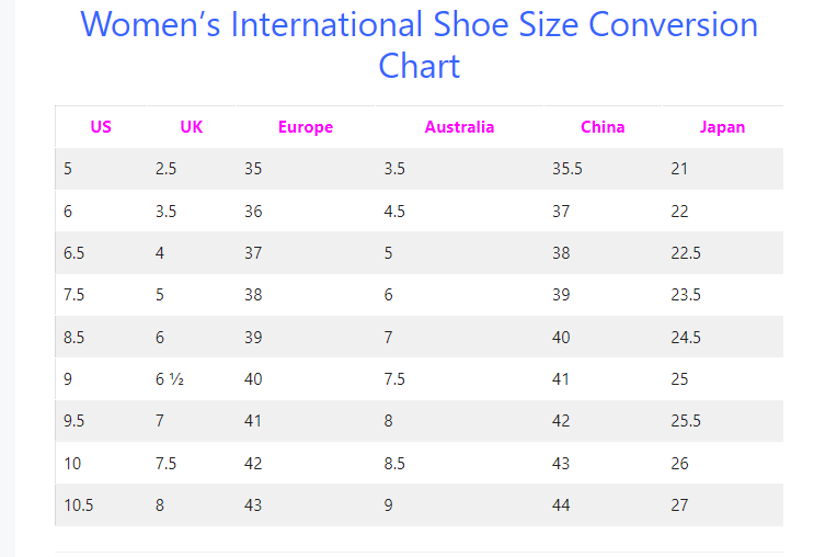 Women’s International Shoe Size Conversion Chart