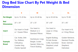 Dog Bed Size Chart: Recommend Sizing Guide By Breed & Weigh