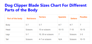 dog clipper blade sizes chart yorkie