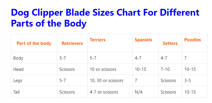 Dog Clipper Blade Sizes Chart For Different Parts of the Body