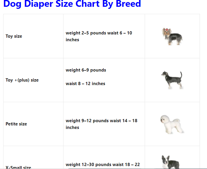 Dog Diaper Size Chart: Recommend Sizing Guide By Breed & Weigh