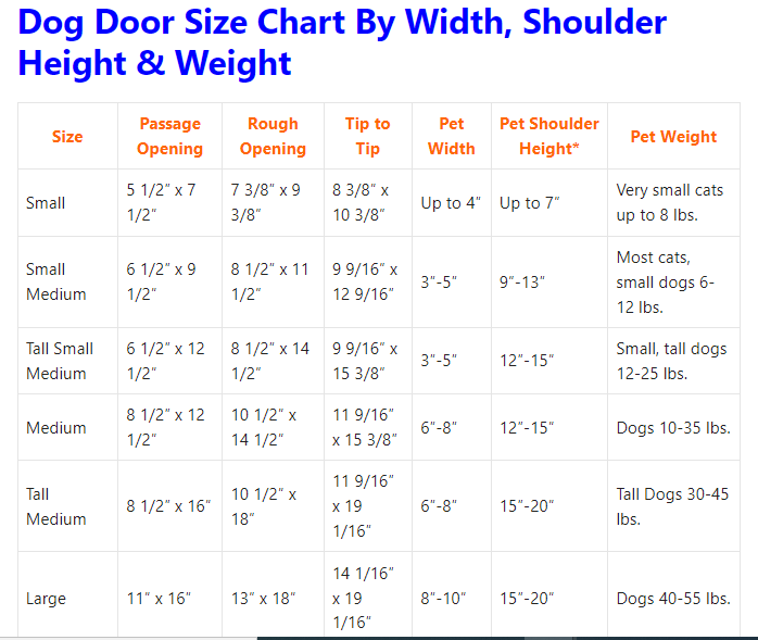 Dog Door Size Chart By Width, Shoulder Height & Weight