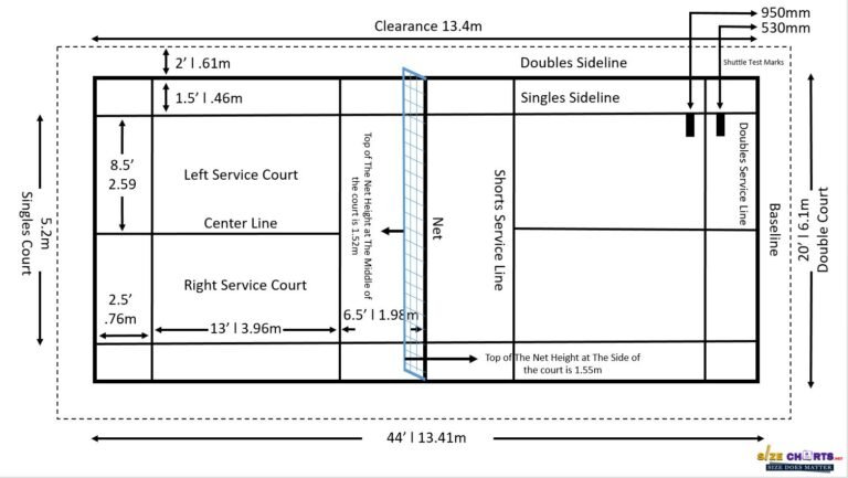 Badminton Court Size & Measurements