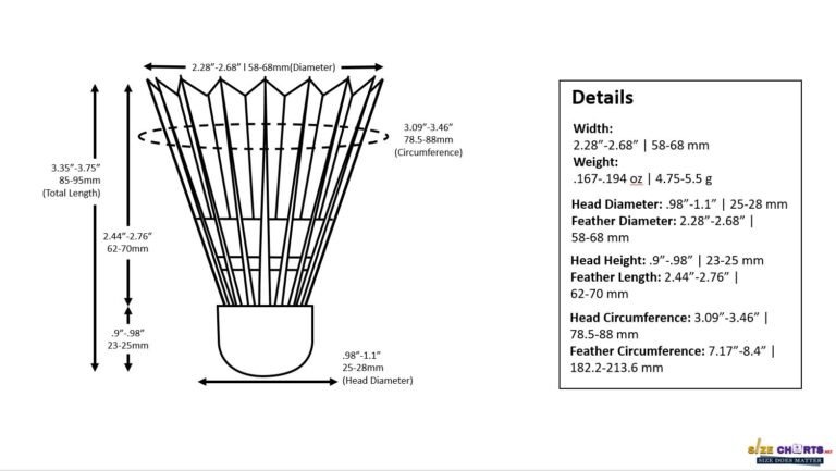 Badminton Shuttlecock Measurement & Dimension Guide