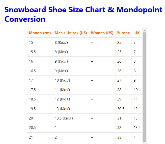 Snowboard Shoe Size Chart