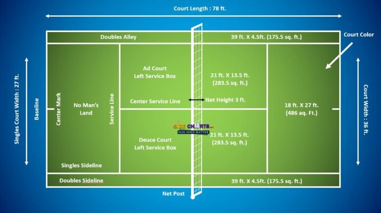 Tennis Court Measurements