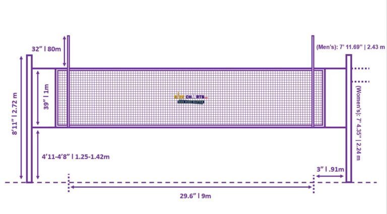 volleyball-net-measurements-height-and-mounting-guide