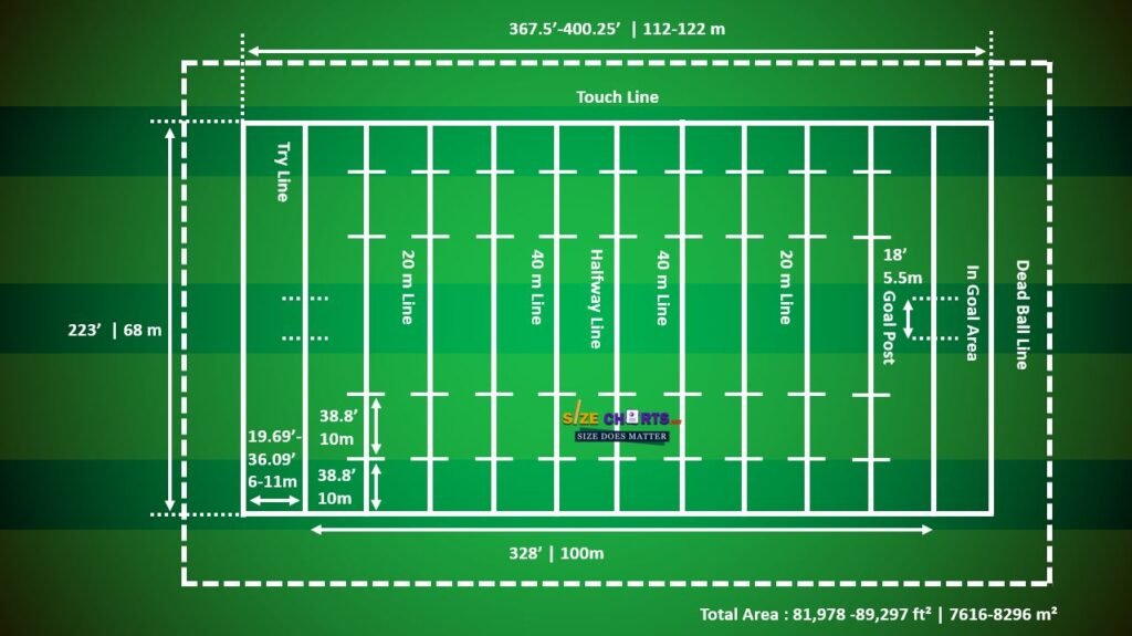 Rugby League Pitch Measurements, Size & Dimension Guide